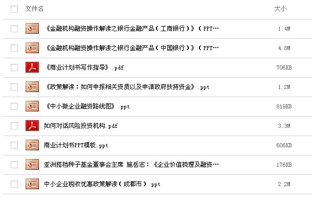 创业融资精华资料（9文件）