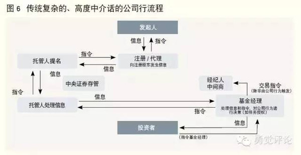 区块链与比特币 汪诘_比特币区块链概念股_在比特币领域区块链