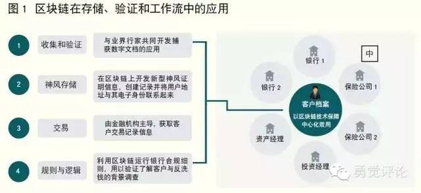 在比特币领域区块链_区块链与比特币 汪诘_比特币区块链概念股