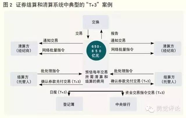 区块链与比特币 汪诘_在比特币领域区块链_比特币区块链概念股