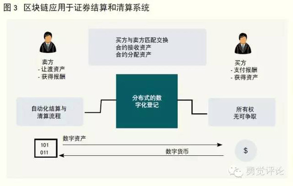 区块链与比特币 汪诘_比特币区块链概念股_在比特币领域区块链