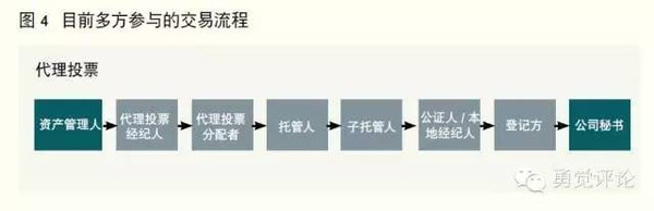 比特币区块链概念股_区块链与比特币 汪诘_在比特币领域区块链