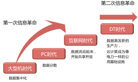 产业探索之新经济1785.png