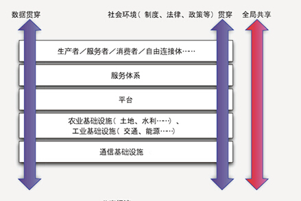 产业探索之新经济3162.png