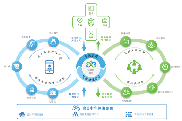 赴港上市在即，微医如何找到医疗服务的“创新处方”