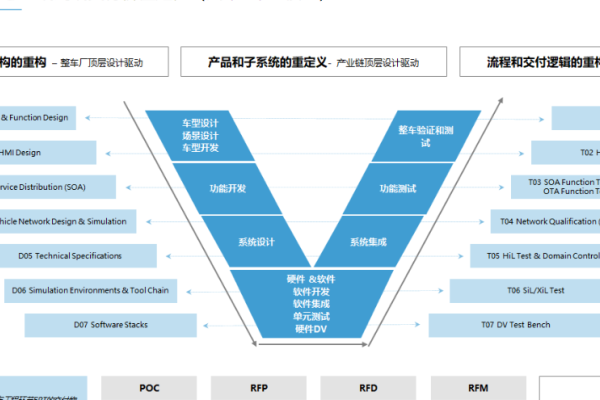 「怿星科技」宣布完成数千万Pre-A轮融资，为整车厂及供应商提供电子系统设计测试及软件开发服务