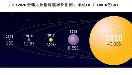 互联网金融：大数据和技术为王的时代