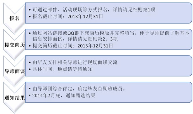 关于MBA+计划毕友班报名相关事宜的通知