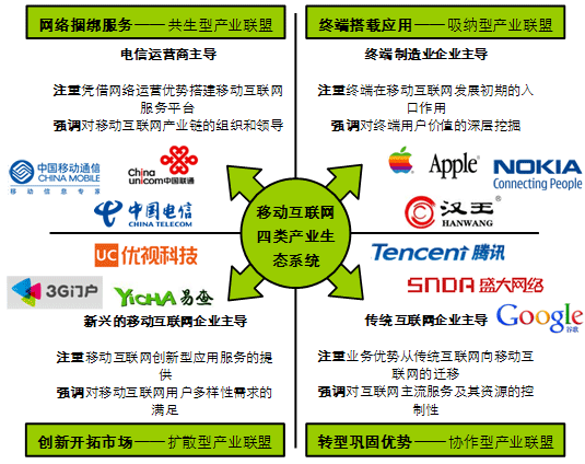 2014中国各产业竞争格局