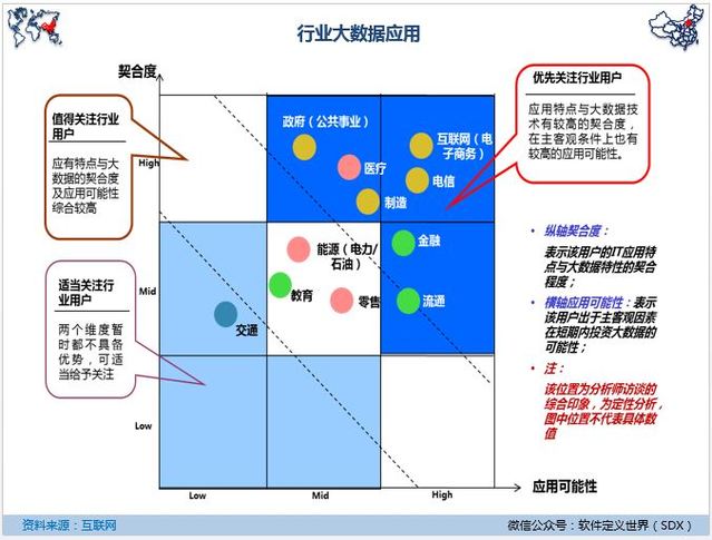 医疗行业大数据应用的15个场景