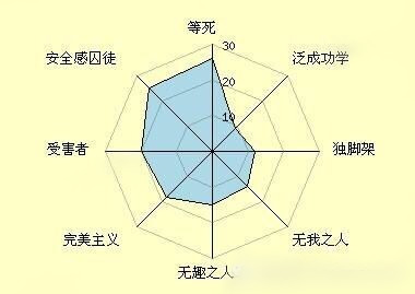 你是否进入“等死模式”