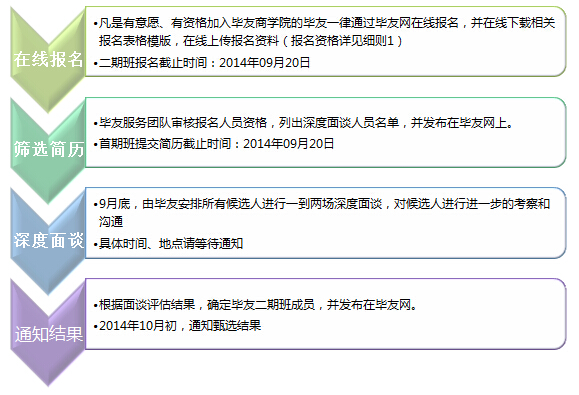 毕友商学院MBA+项目第二期毕友班招生通知