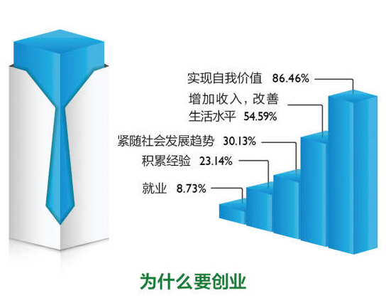 2014年度创业者报告